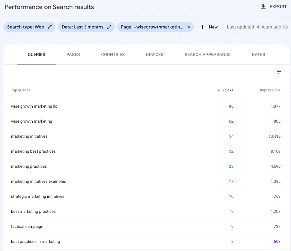 Google Search Console "Performance" table